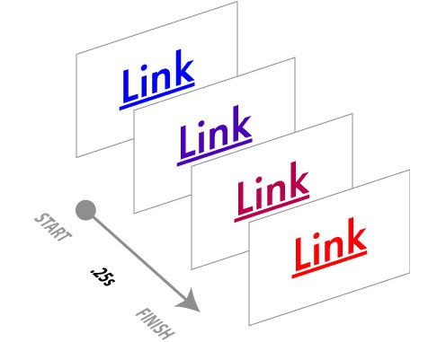 CSS transition