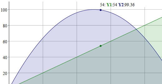 dygraphs