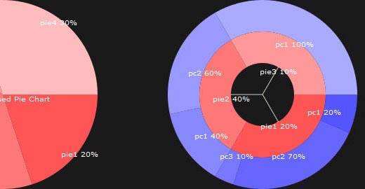 JavaScript InfoVis Toolkit