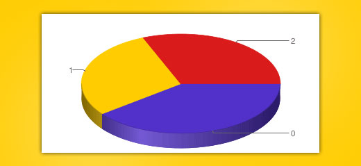 jQuery Google Charts