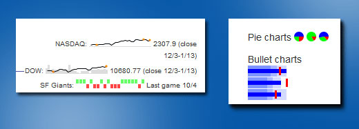 jQuery Sparklines