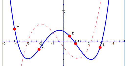 JSXGraph