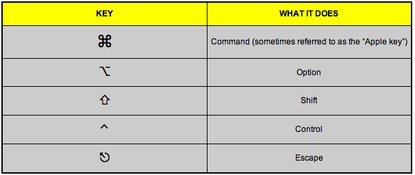 KEYBOARD SYMBOLS