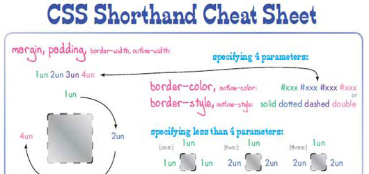 cheat