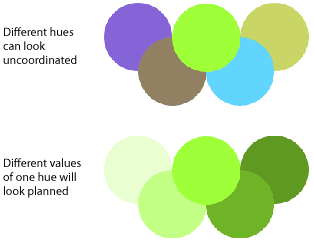 different hues can conflict, but different values of one hue work