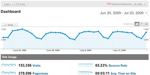 Google-analytics Google-analytics