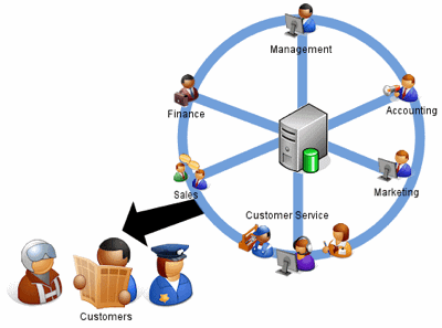 CRM System CRM System
