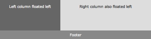 css practice css practice