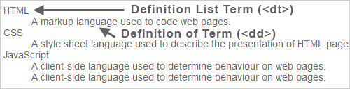 Definition-list