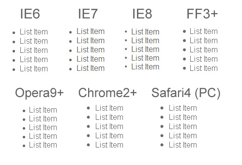 Lists-browsers
