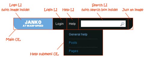 CSS techniques