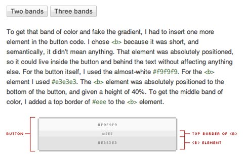 CSS techniques
