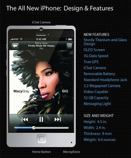 Titanium iPhone Concept Titanium iPhone Concept