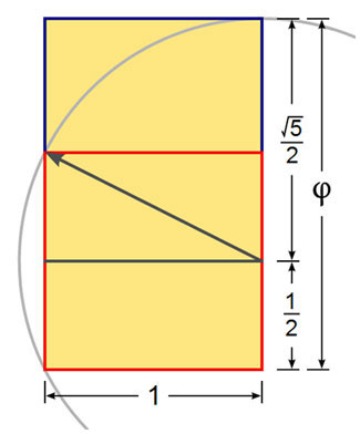 Rectangle