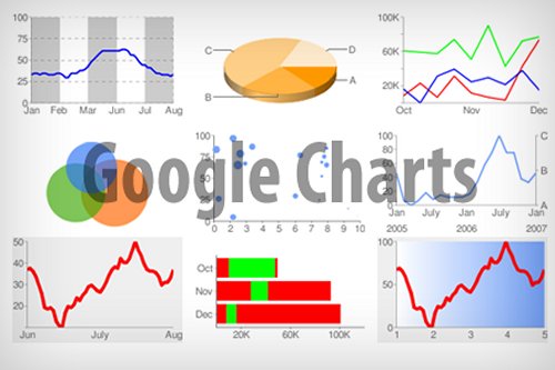 Google Charting Tool