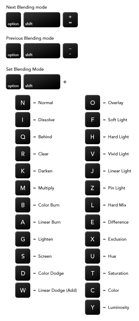 Blend-list