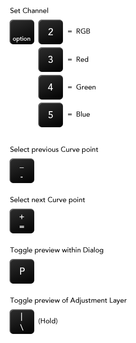 Menu-adjustments