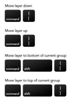 Sort-layers