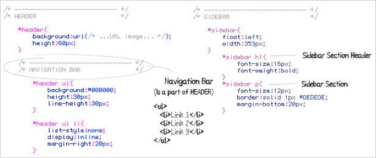 Simple CSS Simple CSS
