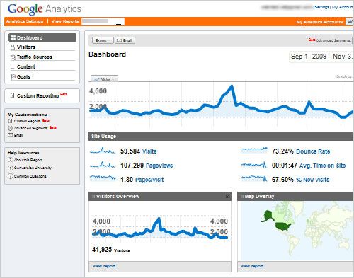 Study Analytics Study Analytics