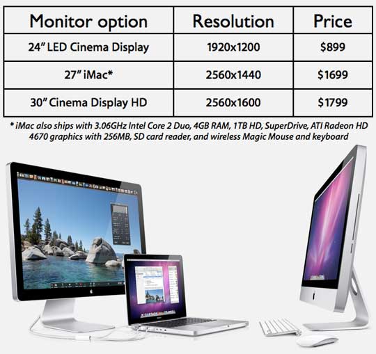 27 inch iMac as a display