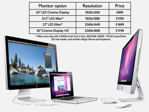 Late 2009 iMac