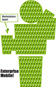Enterprise Mobile Blog Image