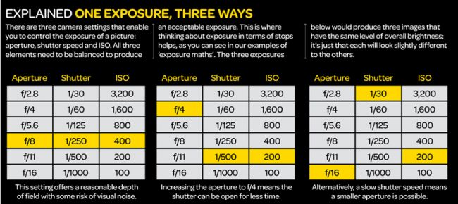 How (and when) to use exposure compensation (free photography cheat sheet)