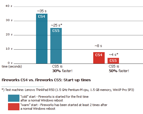 Performance-graph-1-rv2