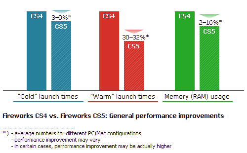 Performance-graph-2-rv2