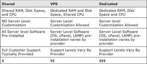 Hosting Plan