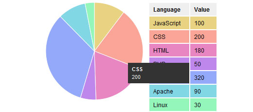Canvas Pie Chart With Tooltips