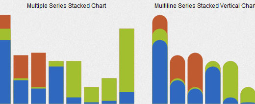 Graphael Line Chart