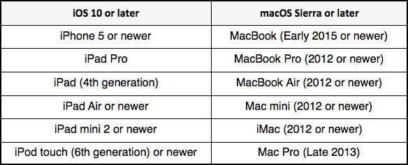 Universal Clipboard Compatible Devices
