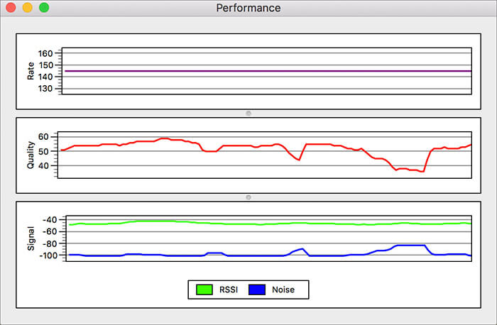 Wireless Diagnostics utility Can detect common Wi-Fi issues on Mac