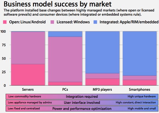 platform business models