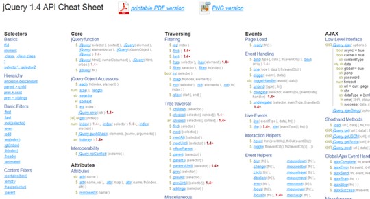 jQuery 1.4 API Cheat Sheet