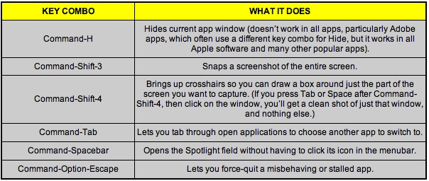 KEYBOARD SHORTCUTS