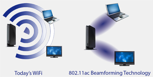 Beamforming