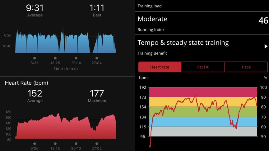 Best heart rate monitor 2019: HRM watches and chest straps compared