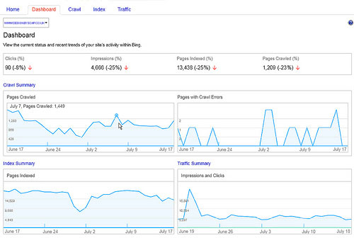 Bing Webmaster Tools