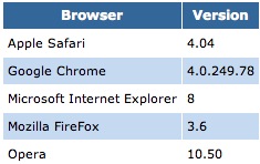 Browser Specs