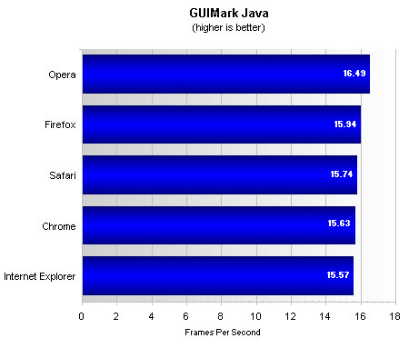 Top Five Browsers Tested And Ranked