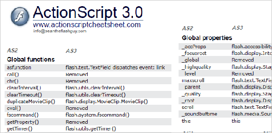 ActionScript 2.0 to 3.0 Migration cheat sheets