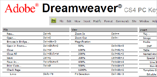 Dreamweaver CS4 Keyboard Shortcuts