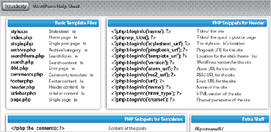 Basic Wordpress Cheat Sheet