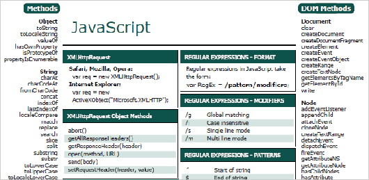 JavaScript Cheat Sheet