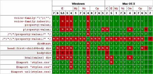 Browser Compatibility Table