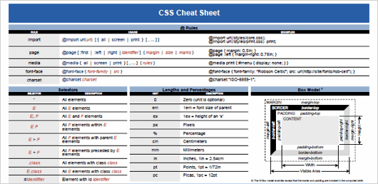 XHTML Cheat Sheet