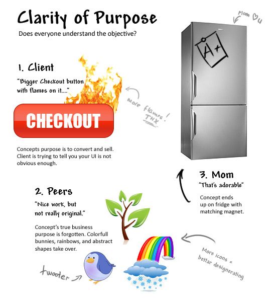 Clarity of Purpose